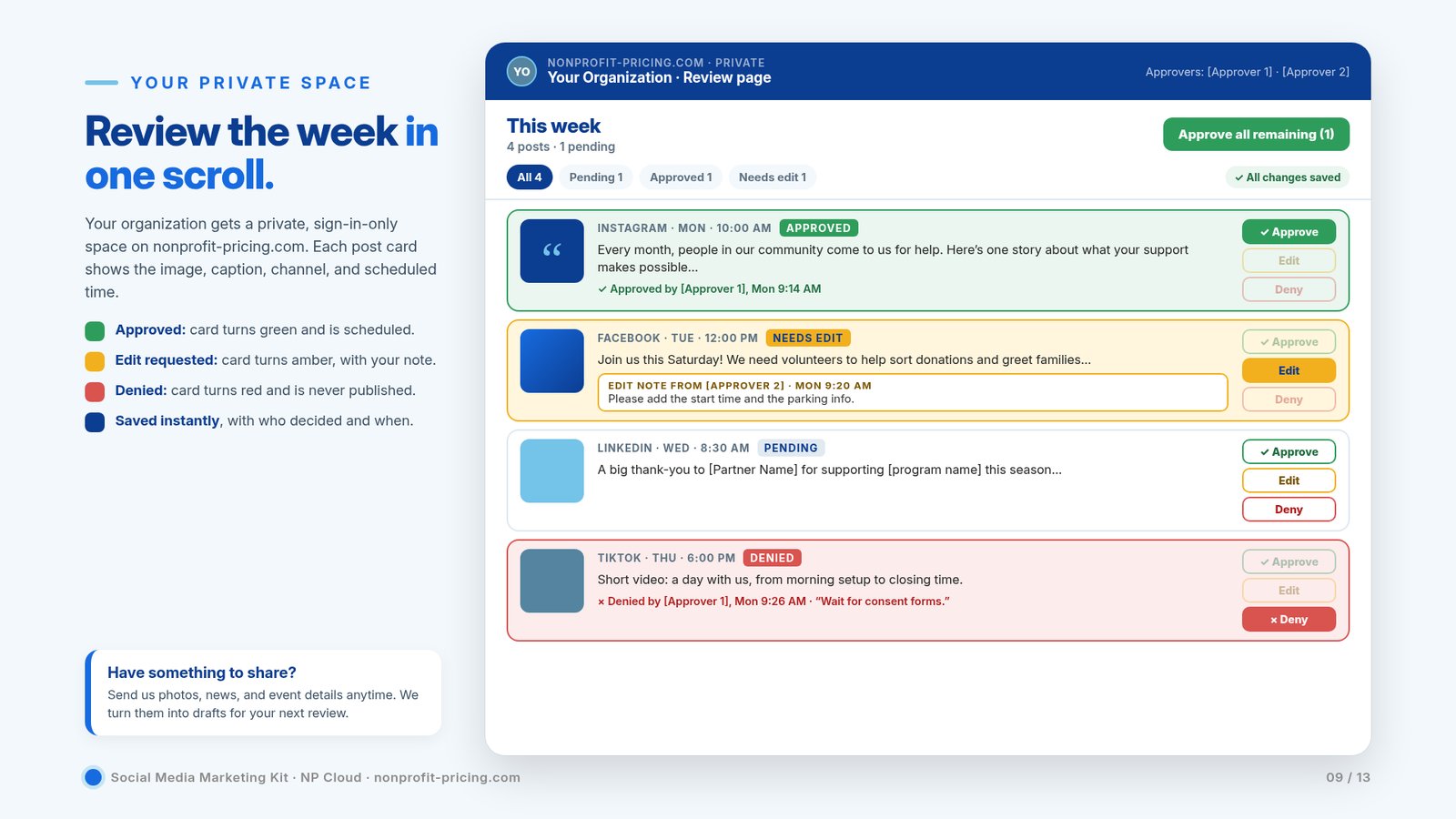 Private review page mockup: approve, edit, or deny each post for the week